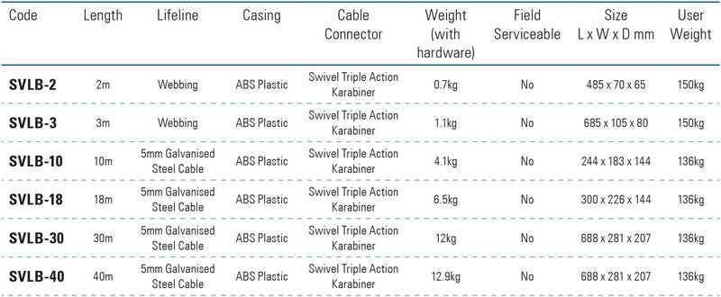 Inertia Reel and Recovery Device